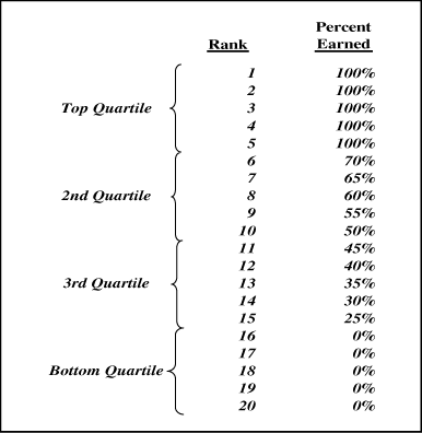 (PERFORMANCE GRAPH)